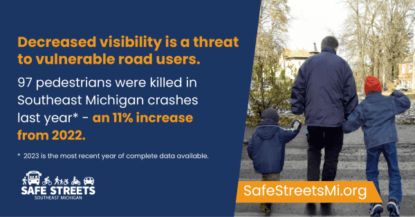 Adult walking while holding hands with two children, crossing the street. Text advises decreased visibility is a threat to vulnerable road users. 97 pedestrians were killed in Southeast Michigan crashes last year - and 11 percent increase from 2022. An asterisk after last year states that 2023 is the most recent year of complete data available. Safe Streets Southeast Michigan logo and SafeStreetsMi.org URL are shown.