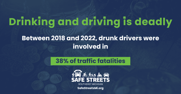 Image for Safe Streets Southeast Michigan stating drinking and driving is deadly. Between 2018 and 2022, drunk drivers were involved in 38% of traffic fatalities. Includes the logo of Safe Streets Southeast Michigan and website SafeStreetsMI.org, set against a dark background.