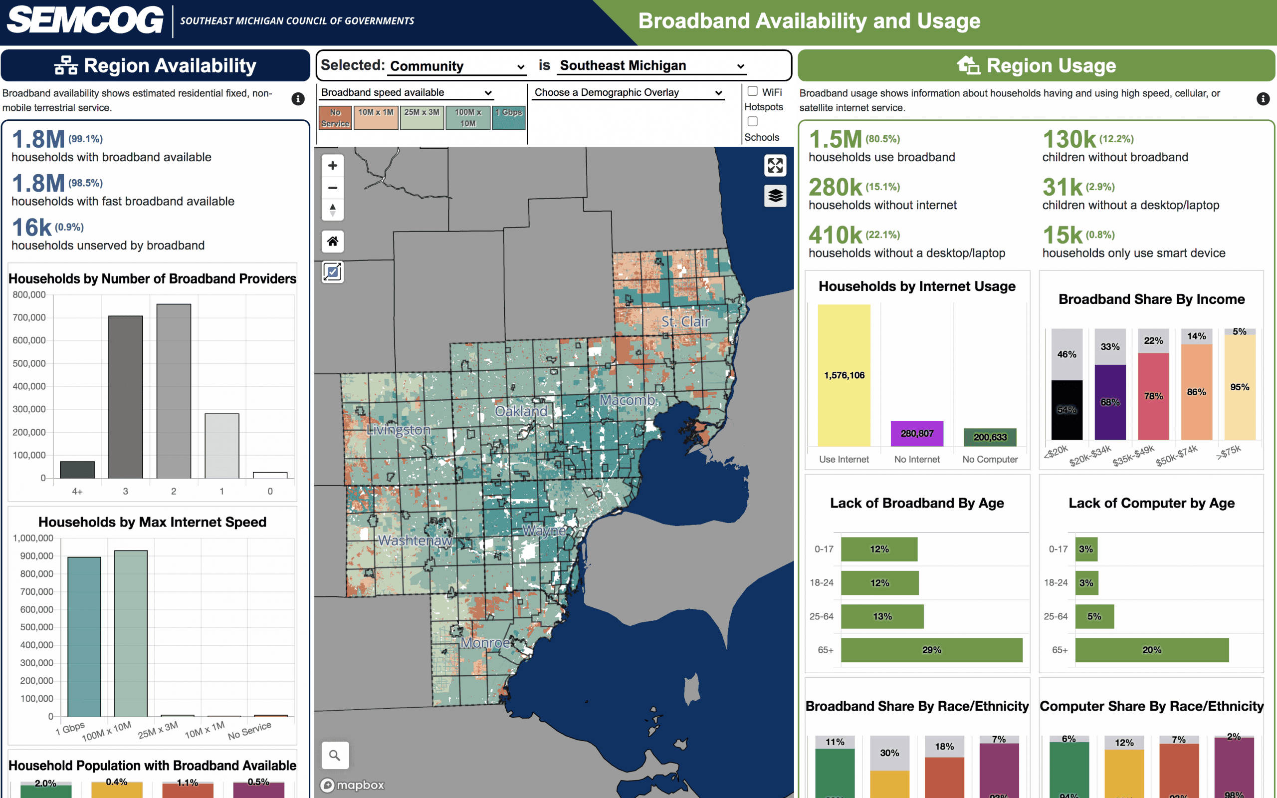 Broadband Availability Tool