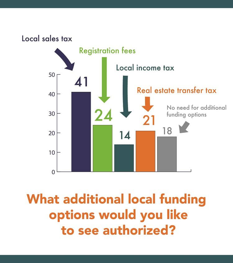 Legislative Question 3