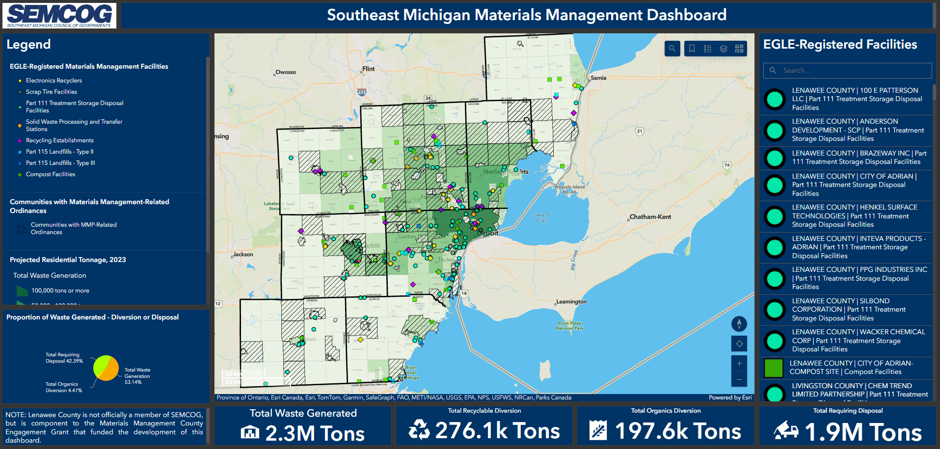 materials management dashboard image