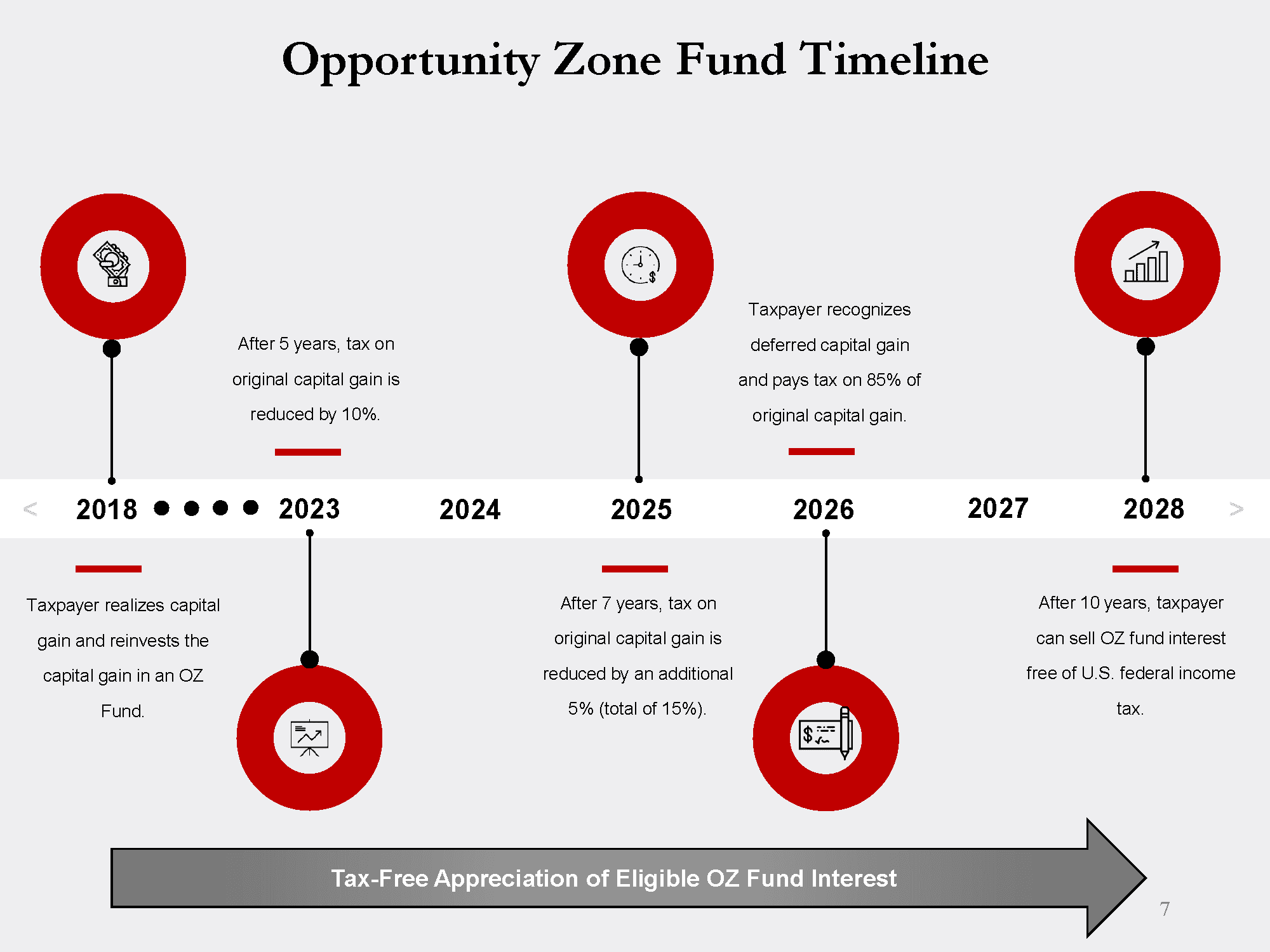 Opportunity Zone