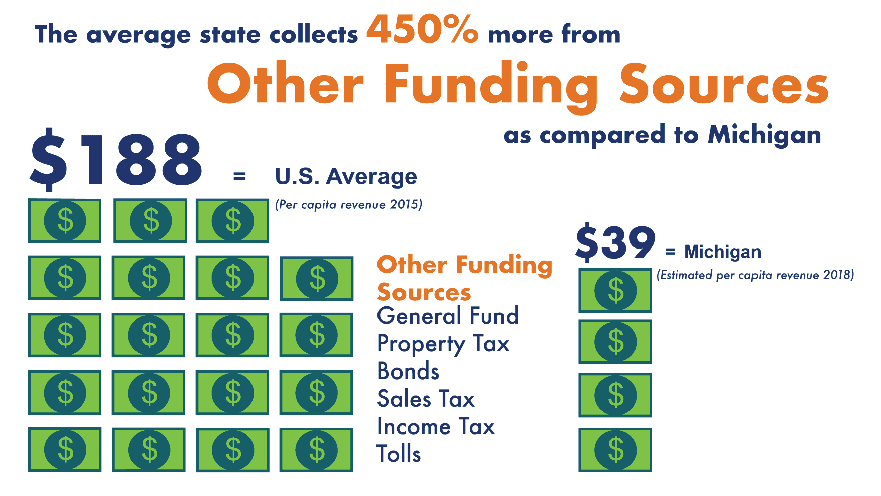 Other funding sources