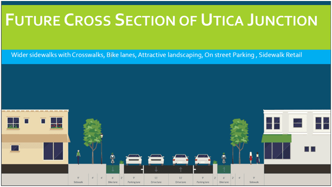 Utica junction rendering