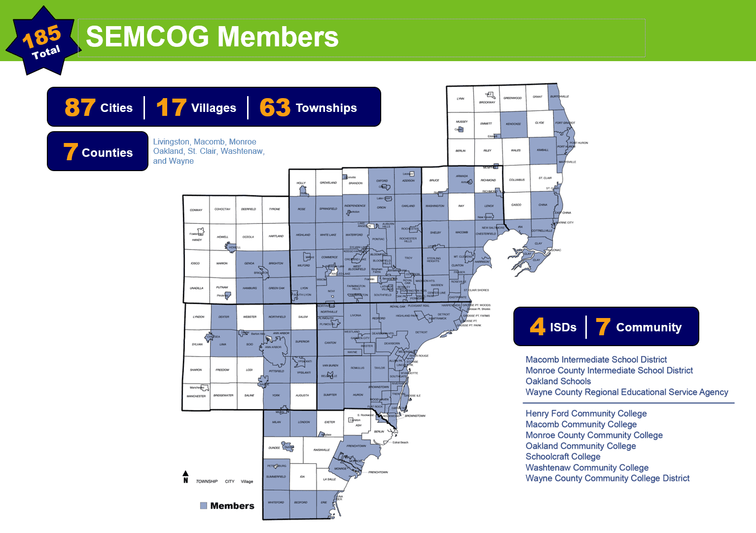 185 total semcog members, 87 cities, 17 villages, 63 townships, 7 counties