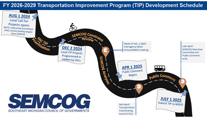 FY 2026-2029 Transportation Improvement Program (TIP) Development Schedule