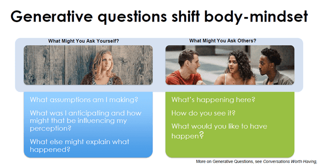 Generative questions shift body - mindset. List of questions to ask yourself and others