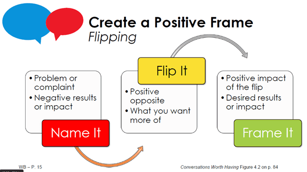 Create a positive frame. Flipping with name it, flip it, and frame it.