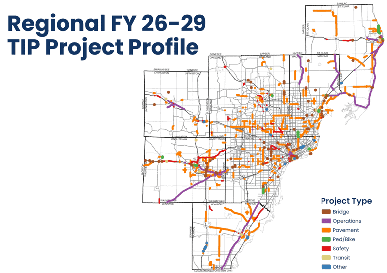 Regional FY 26-29 project profile