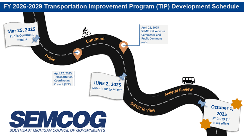 Fy2026-2029 transportation improvement program development schedule from March 2025 to October 2025.