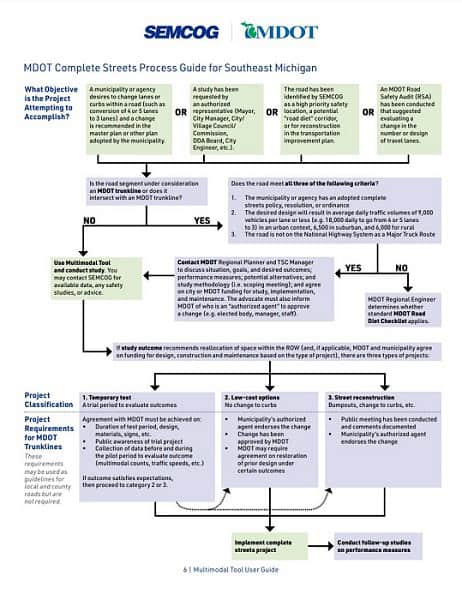 multimodal process guide
