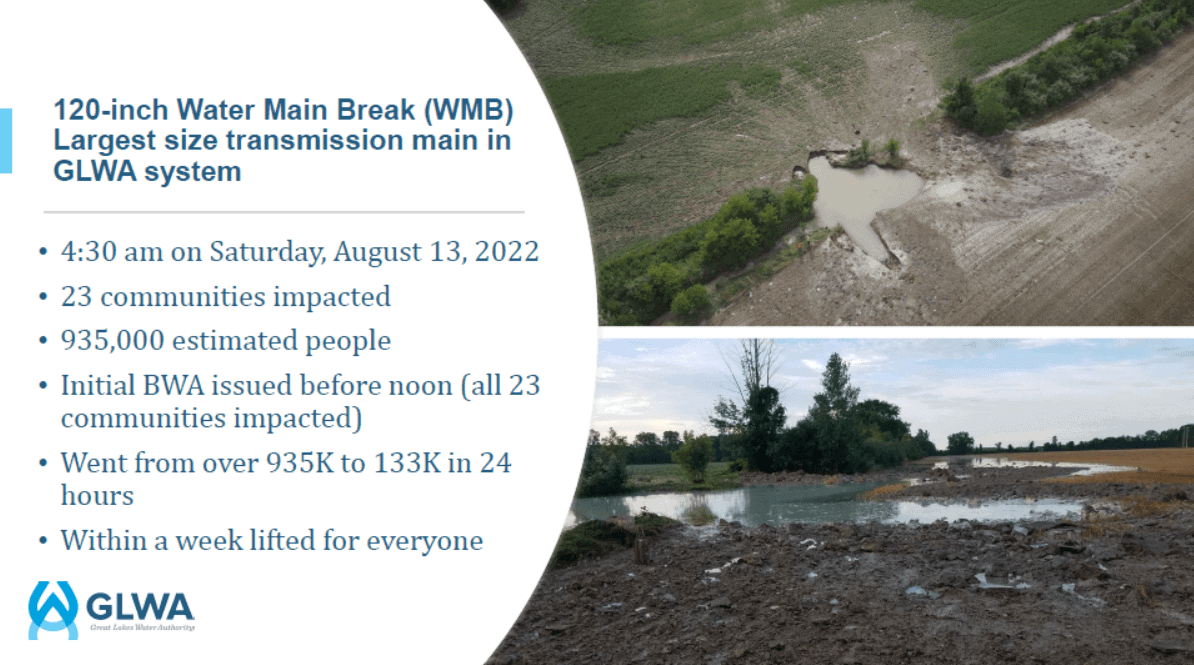 120 inch water main break (WMB) Largest size transmission main in GLWA system. 4:30 am on Saturday, August 13, 2022. 23 communities impacted. 935,000 estimated people. Initial BWA issued before noon (all 23 communities impacted). Went from over 935K to 133K in 24 hours. Within a week lifted for everyone.
