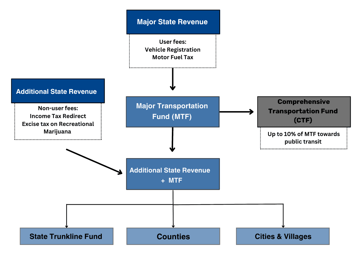funding chart