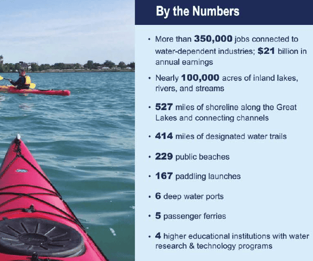 water resources by the numbers
