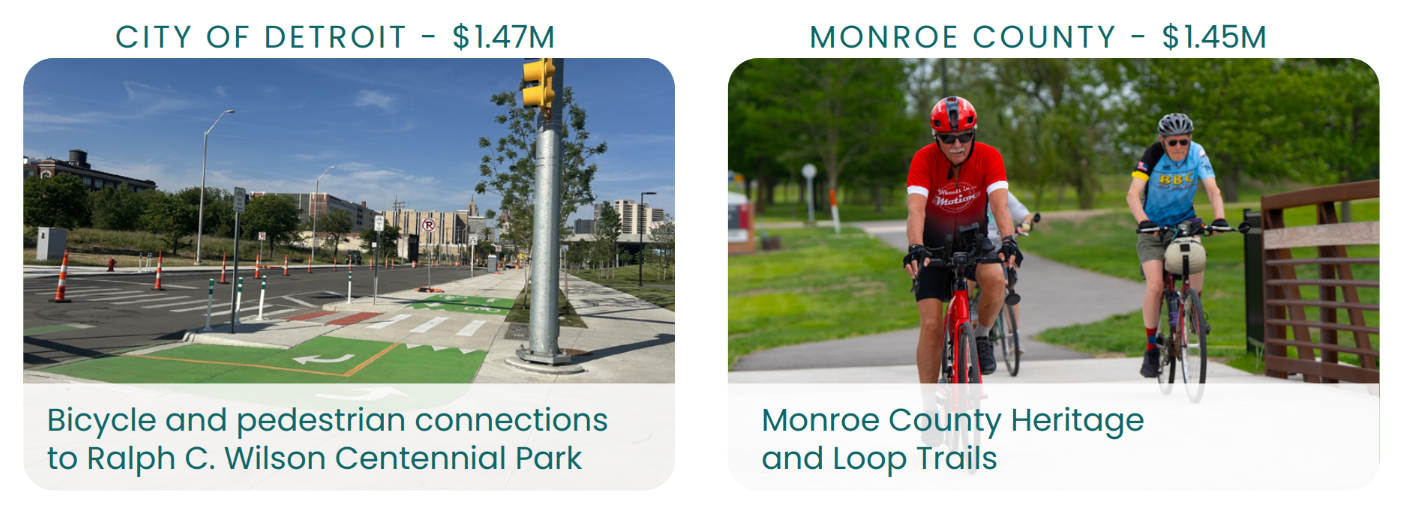City of Detroit image: A newly developed road with bicycle and pedestrian paths leading to Ralph C. Wilson Centennial Park. Monroe County image: Individuals riding bicycles on the Monroe County Heritage and Loop Trails surrounded by greenery.